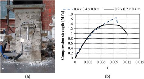 eldorado stone compressive strength test|Technical Data .